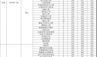 一中分数线2022年
