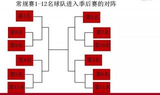 cba第二阶段赛程安排2022 cba赛事赛程