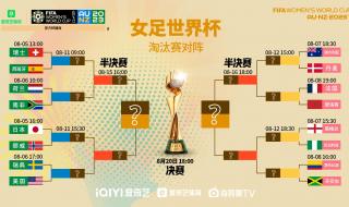 卡塔尔世界杯女足赛程表具体时间 女足世界杯四分之一比赛时间