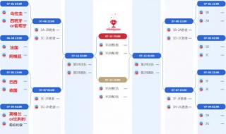 世界杯小组出线以后怎么分配 红黄牌对世界杯小组出线有影响吗